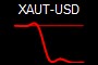 XAUT-USD
